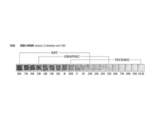 Komplet o��wk�w grafitowych KOH-I-NOOR 1502/II Technic 8B-2H